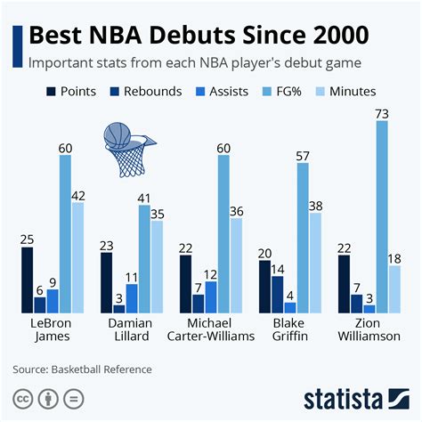 nba team stats